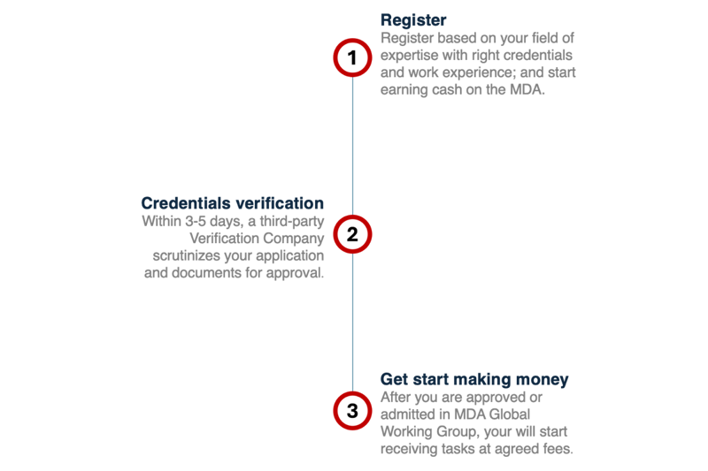 Become and MDA Expert